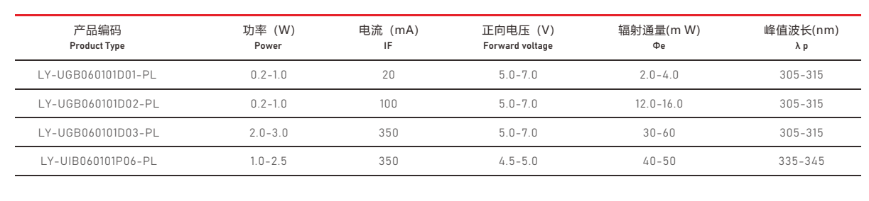 UVB紫外光源