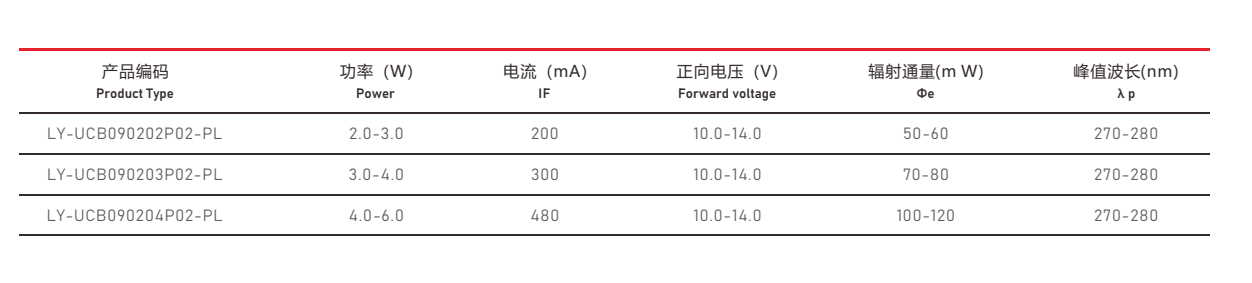 UVC紫外線(xiàn)光源