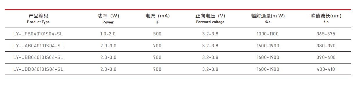 UVA紫外線(xiàn)光源