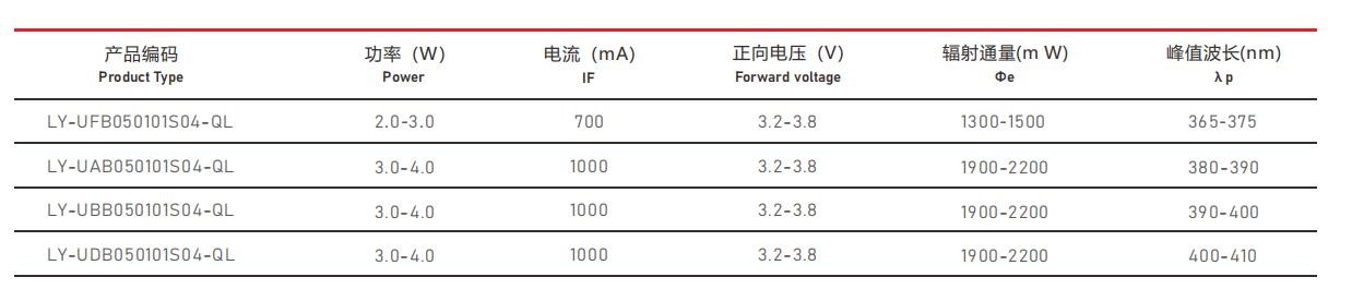 UVA紫外線(xiàn)光源