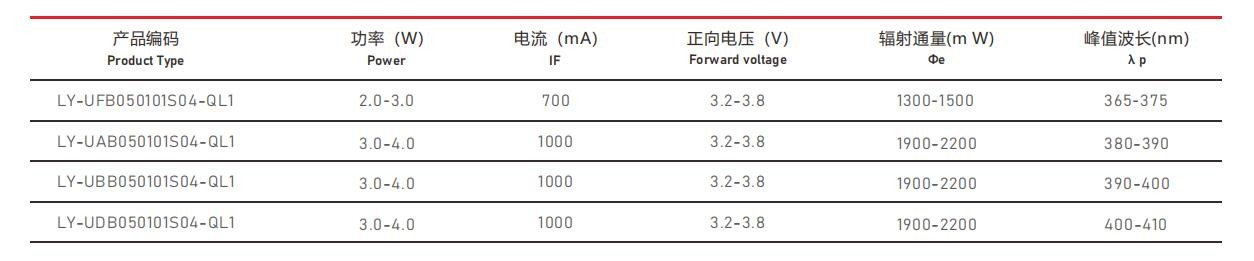 UVA紫外線(xiàn)光源