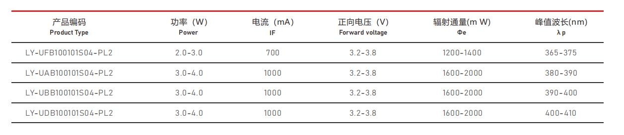 UVA紫外線(xiàn)光源