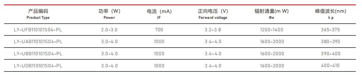 UVA紫外線(xiàn)光源