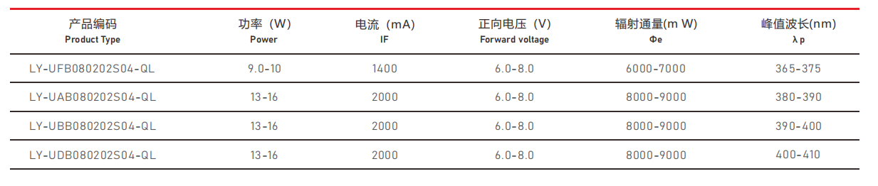 UVA紫外線(xiàn)光源