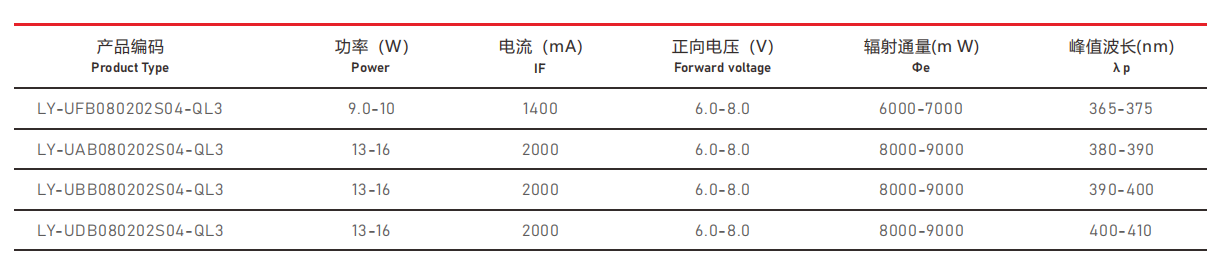 UVA紫外線(xiàn)光源