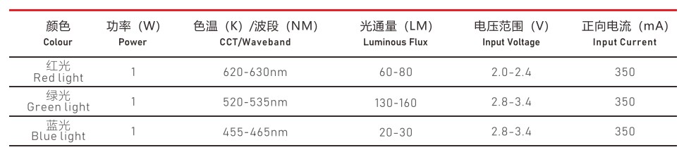 5050灯珠