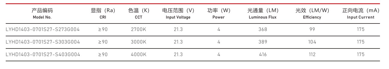 COB光源