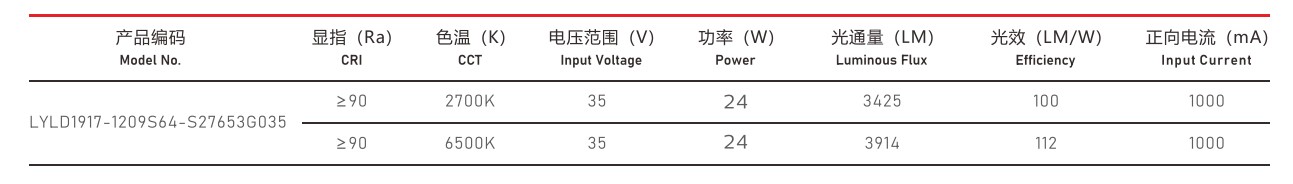 COB光源