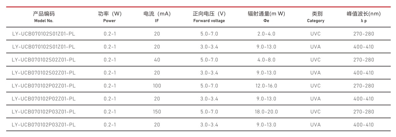 医(yī)疗紫光3535