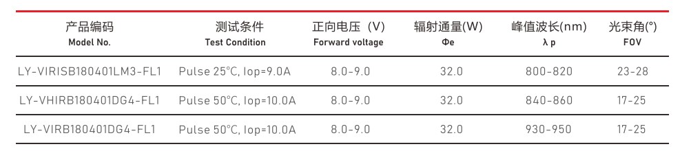 VCSEL激光光源