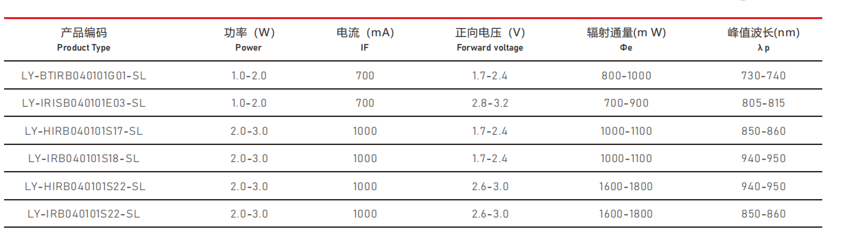 IR红外光源