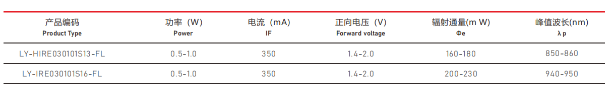 IR红外光源