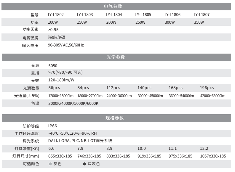 LED路灯