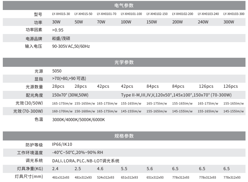 LED鞋盒灯