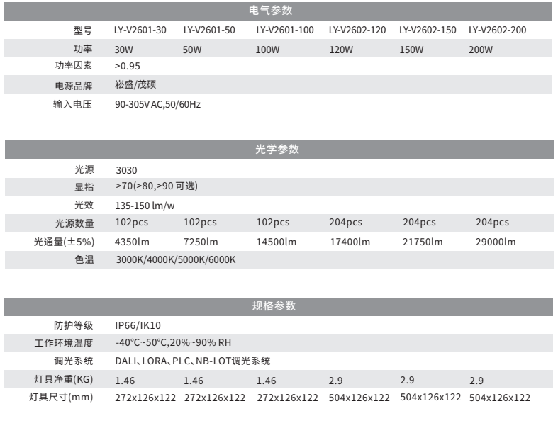 LED隧道灯