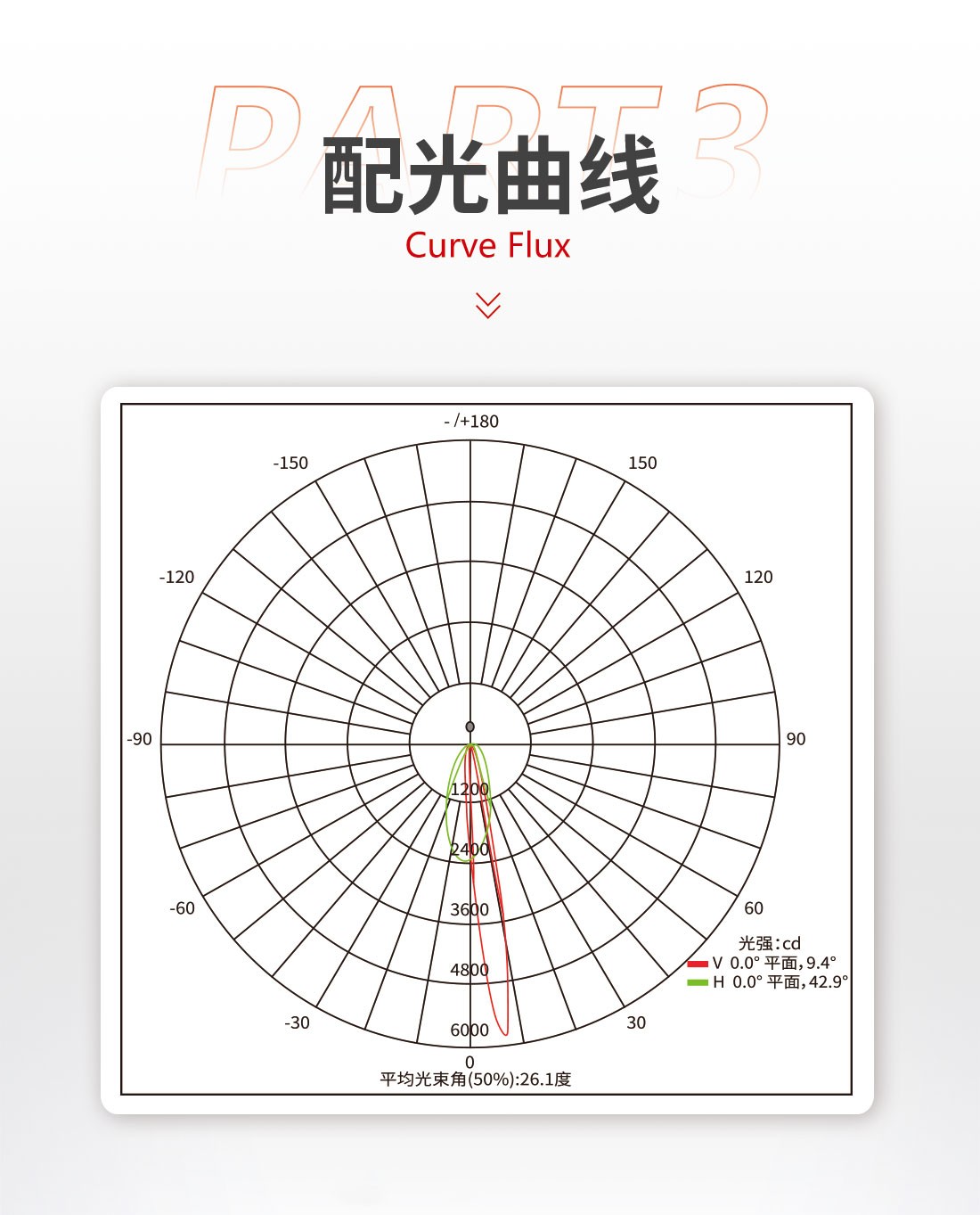 低位照明灯L33