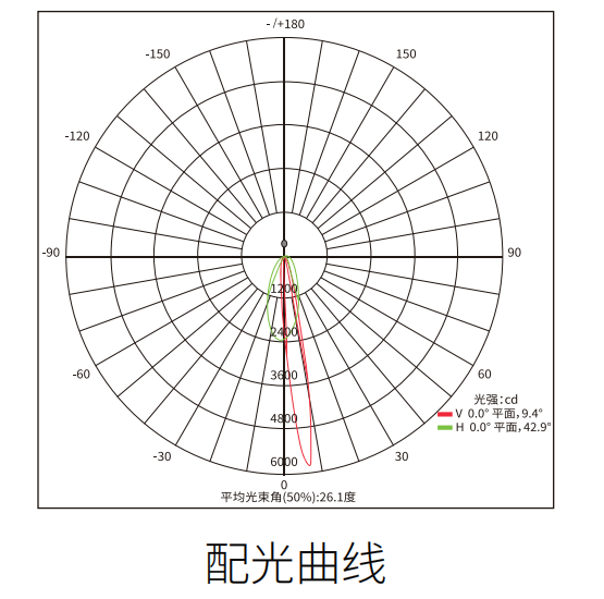 LED低位护栏路灯配光曲線(xiàn)