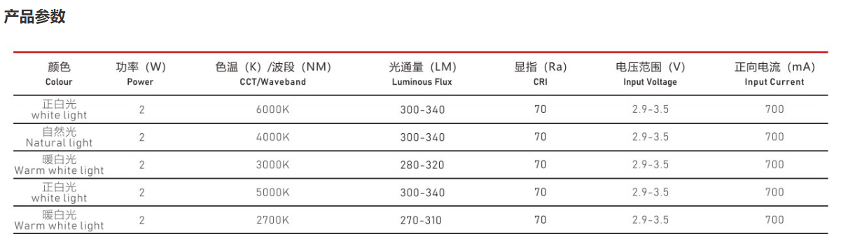 手電(diàn)筒光源T5050-W